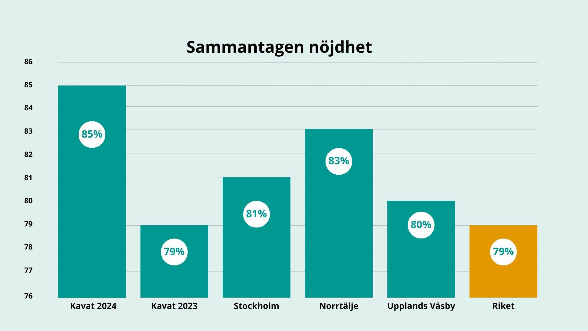 Brukarundersökning 2024, nöjdhet.